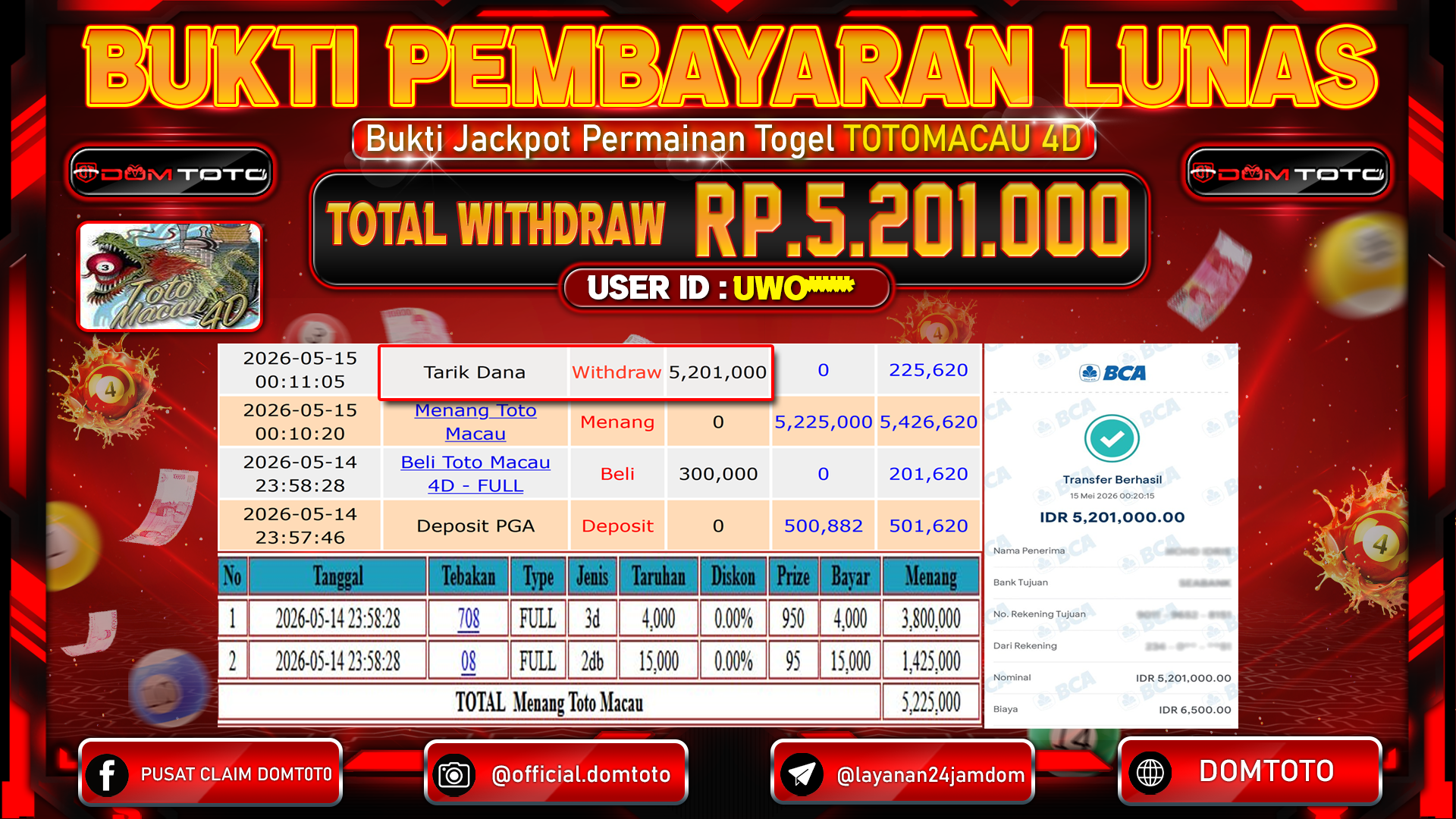  JACKPOT TOGEL TOTO MACAU 4D 15 MAY 2026